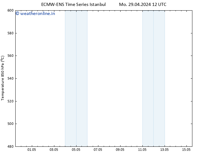 Height 500 hPa ALL TS Mo 06.05.2024 12 UTC