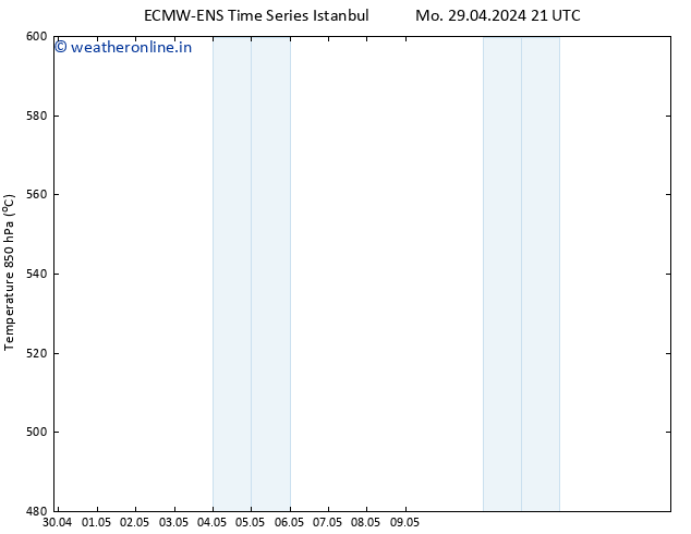 Height 500 hPa ALL TS Su 05.05.2024 21 UTC