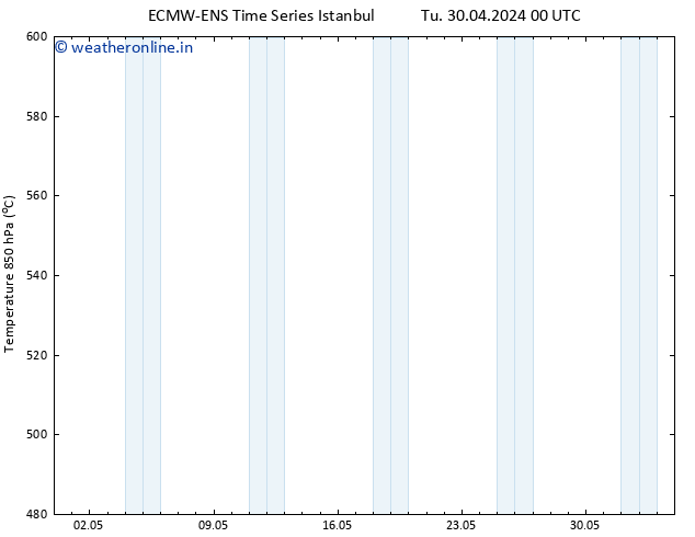 Height 500 hPa ALL TS We 08.05.2024 12 UTC