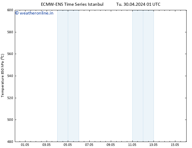 Height 500 hPa ALL TS Tu 07.05.2024 13 UTC