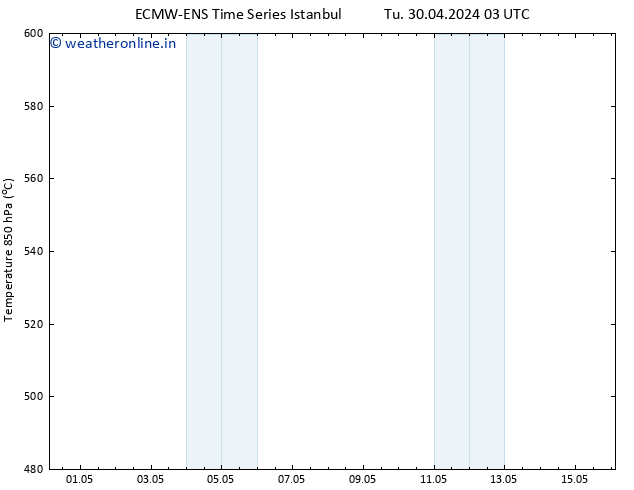 Height 500 hPa ALL TS Th 02.05.2024 09 UTC