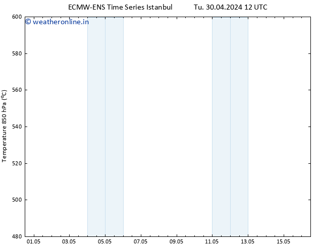 Height 500 hPa ALL TS Tu 30.04.2024 18 UTC