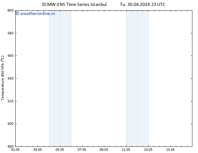 Height 500 hPa ALL TS We 01.05.2024 23 UTC