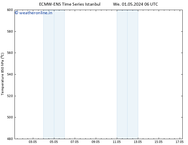 Height 500 hPa ALL TS We 08.05.2024 06 UTC