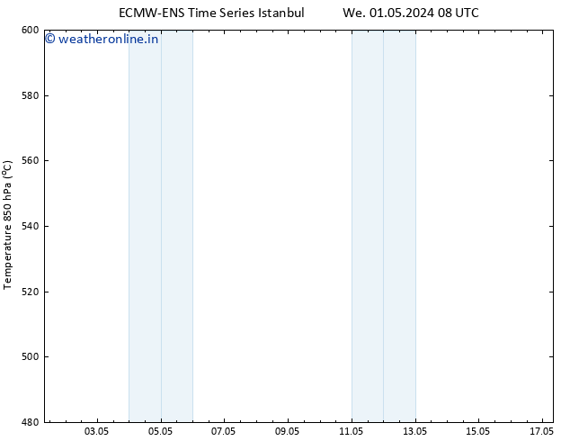 Height 500 hPa ALL TS Tu 07.05.2024 20 UTC