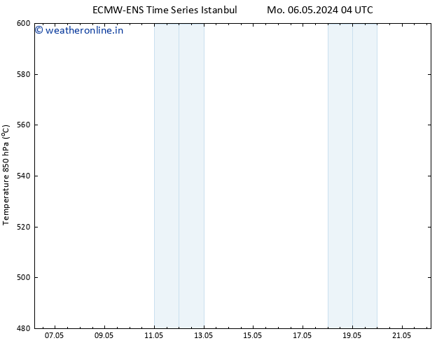 Height 500 hPa ALL TS We 08.05.2024 10 UTC