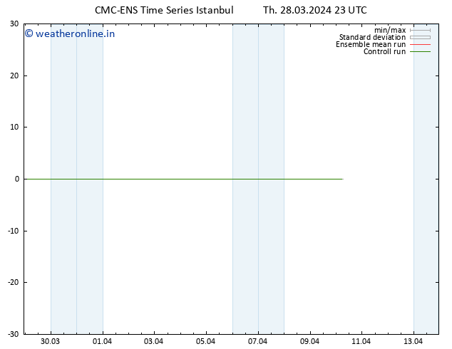 Height 500 hPa CMC TS Th 28.03.2024 23 UTC