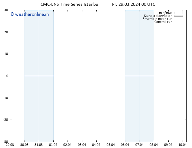 Height 500 hPa CMC TS Fr 29.03.2024 06 UTC