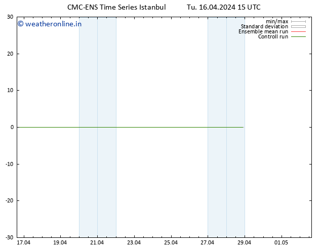 Height 500 hPa CMC TS We 17.04.2024 15 UTC