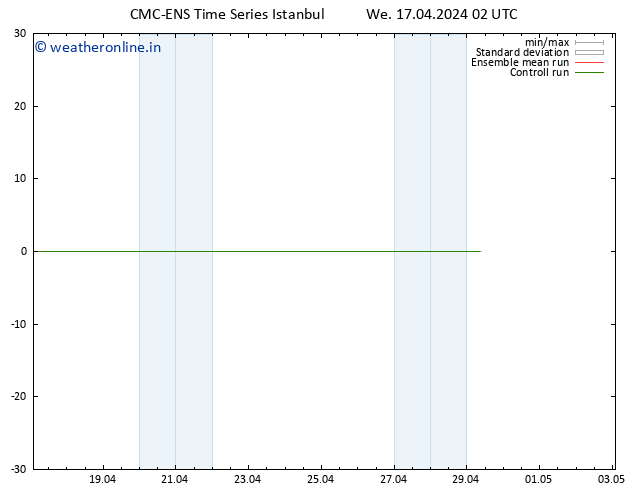 Height 500 hPa CMC TS We 17.04.2024 08 UTC
