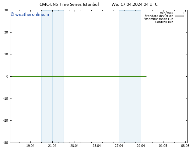 Height 500 hPa CMC TS We 17.04.2024 10 UTC