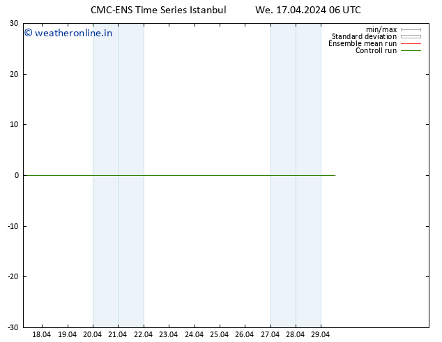 Height 500 hPa CMC TS We 17.04.2024 06 UTC