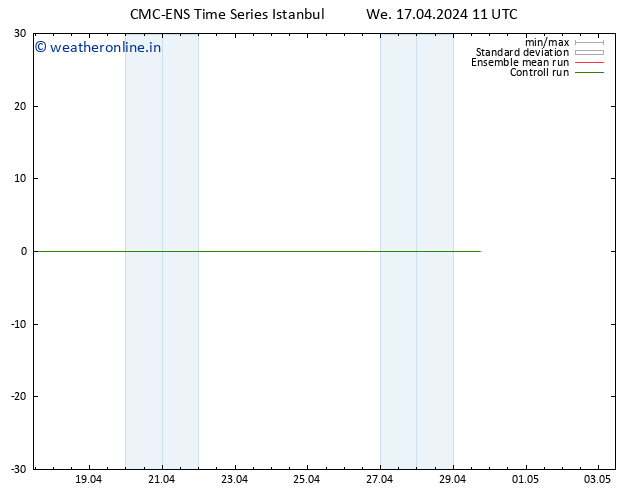Height 500 hPa CMC TS We 17.04.2024 17 UTC