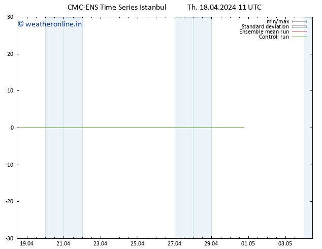 Height 500 hPa CMC TS Th 18.04.2024 11 UTC