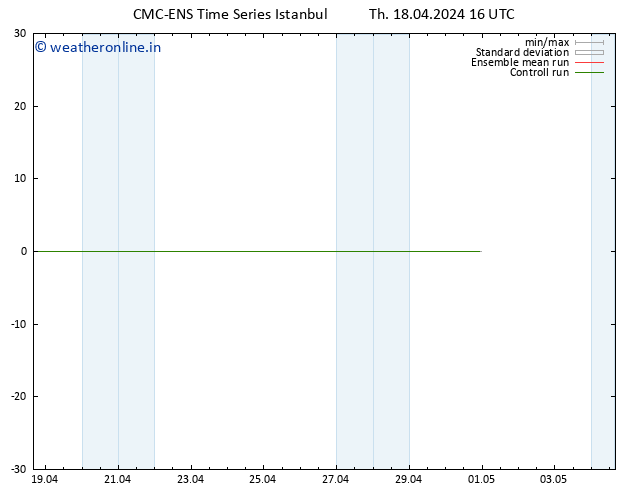 Height 500 hPa CMC TS Th 18.04.2024 16 UTC