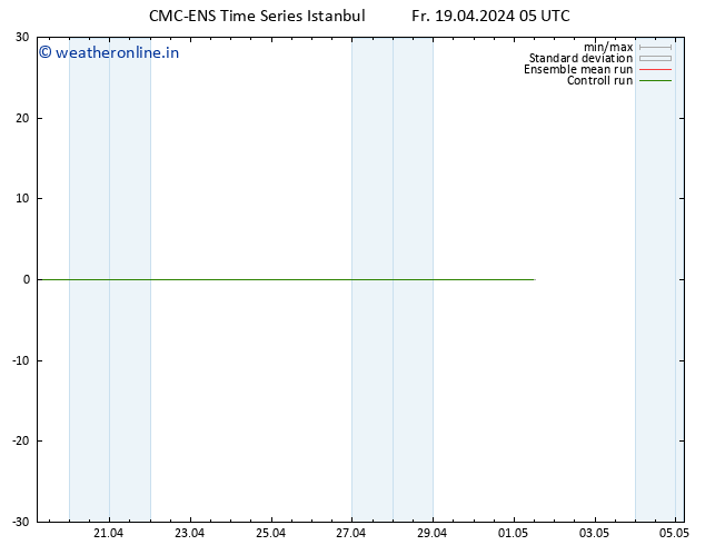 Height 500 hPa CMC TS Fr 19.04.2024 05 UTC