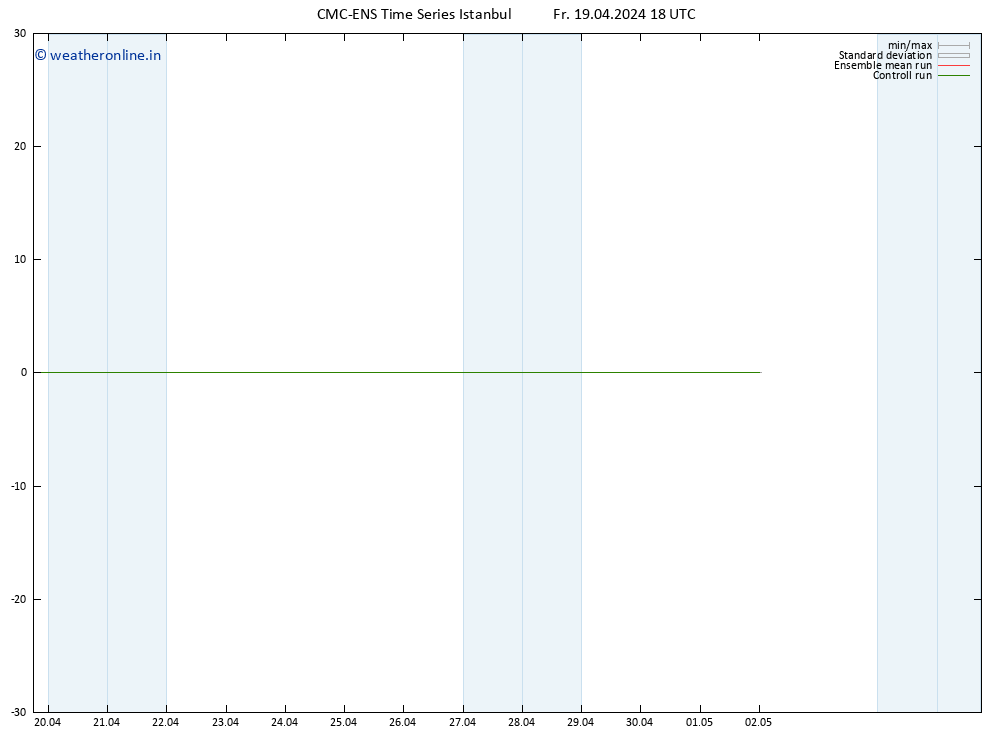 Height 500 hPa CMC TS Sa 20.04.2024 00 UTC