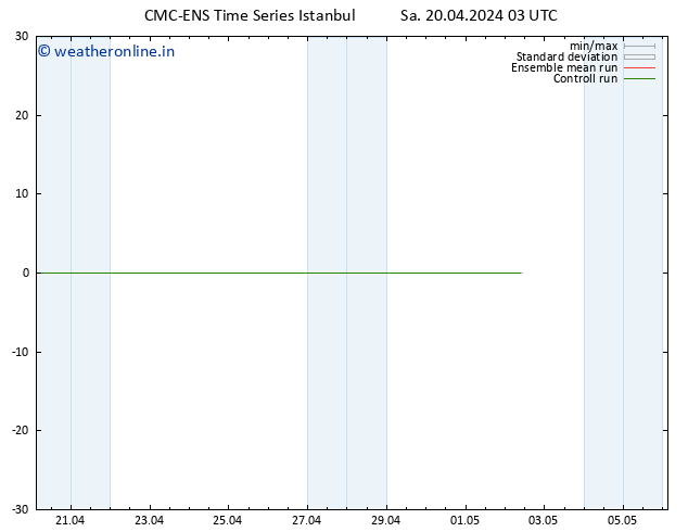 Height 500 hPa CMC TS Sa 20.04.2024 09 UTC