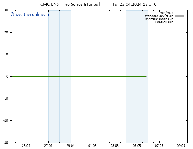 Height 500 hPa CMC TS Tu 23.04.2024 13 UTC