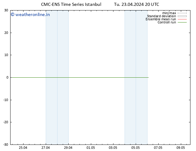 Height 500 hPa CMC TS Tu 23.04.2024 20 UTC