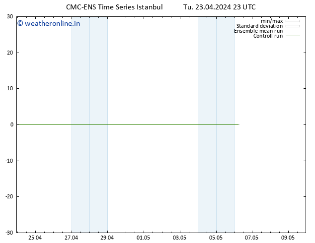 Height 500 hPa CMC TS We 24.04.2024 11 UTC