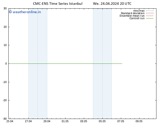 Height 500 hPa CMC TS We 24.04.2024 20 UTC