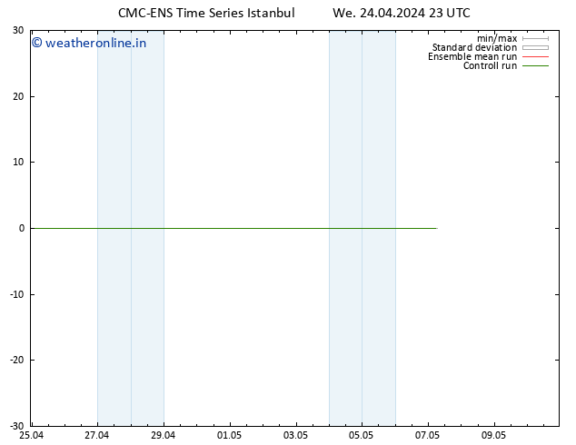 Height 500 hPa CMC TS We 24.04.2024 23 UTC