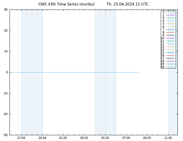 Height 500 hPa CMC TS Th 25.04.2024 21 UTC