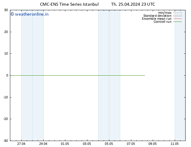 Height 500 hPa CMC TS We 08.05.2024 05 UTC