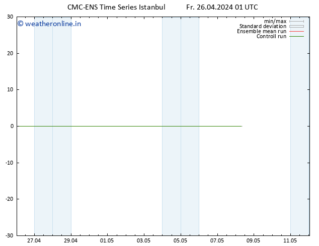 Height 500 hPa CMC TS Fr 26.04.2024 07 UTC