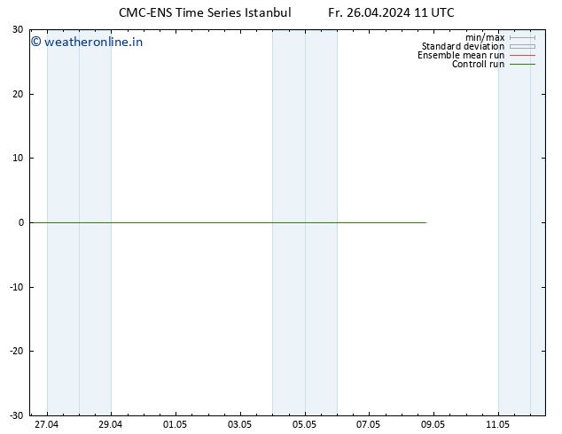 Height 500 hPa CMC TS Fr 26.04.2024 17 UTC