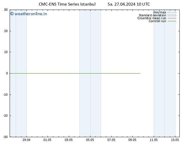 Height 500 hPa CMC TS Su 28.04.2024 10 UTC