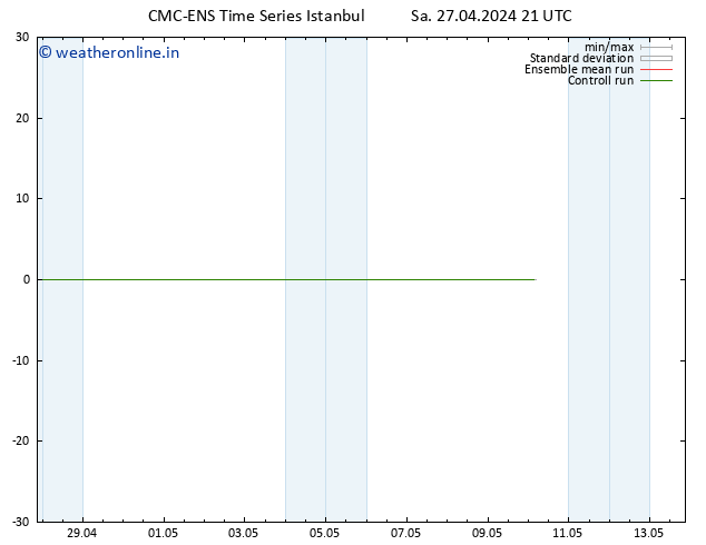 Height 500 hPa CMC TS Sa 27.04.2024 21 UTC