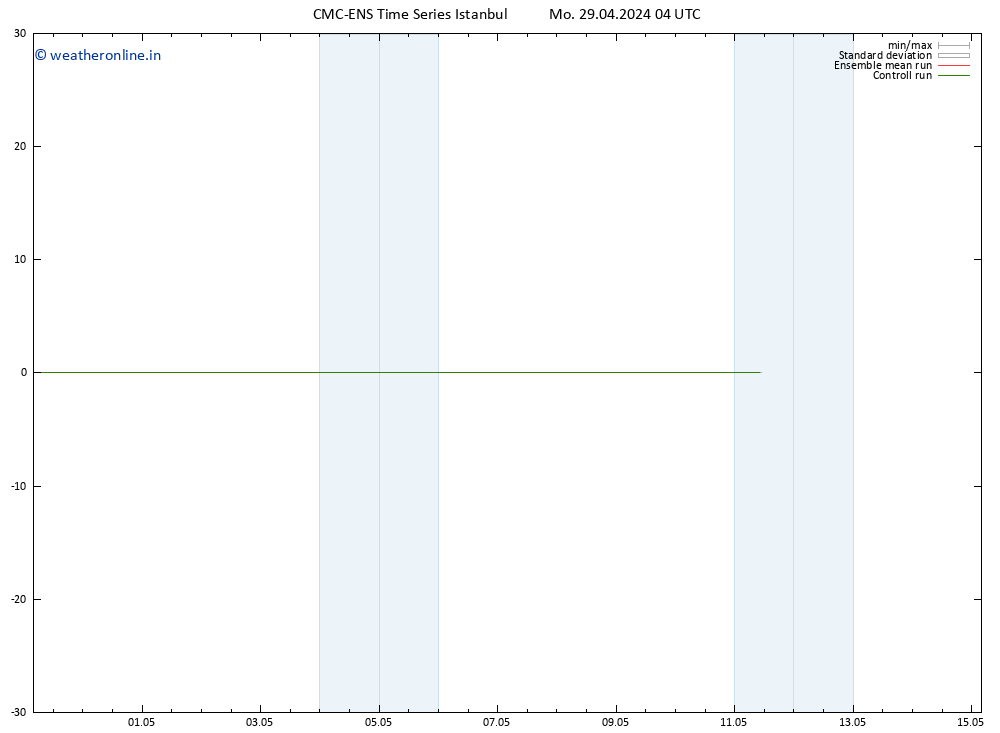 Height 500 hPa CMC TS Mo 29.04.2024 04 UTC