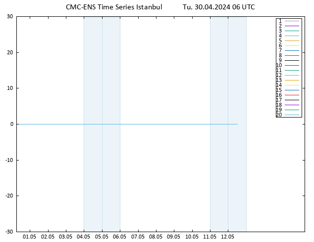 Height 500 hPa CMC TS Tu 30.04.2024 06 UTC