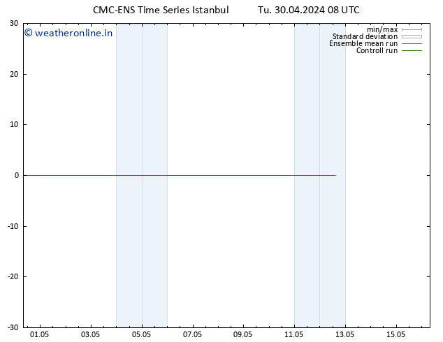 Height 500 hPa CMC TS Tu 30.04.2024 08 UTC