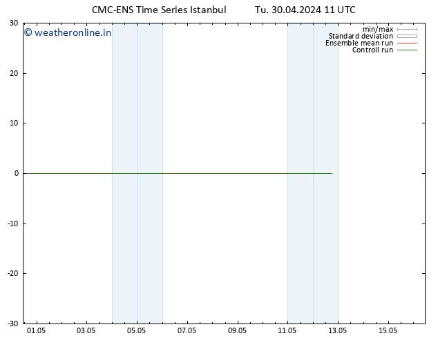 Height 500 hPa CMC TS Tu 30.04.2024 11 UTC