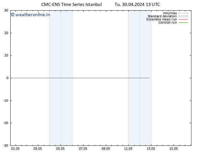 Height 500 hPa CMC TS Tu 30.04.2024 13 UTC