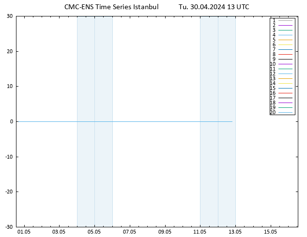 Height 500 hPa CMC TS Tu 30.04.2024 13 UTC