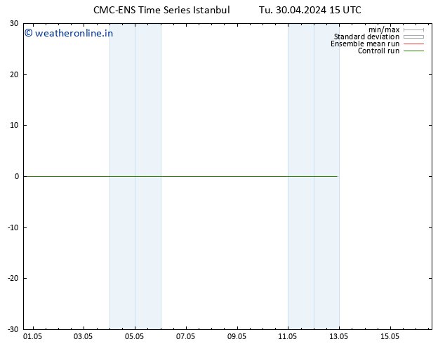 Height 500 hPa CMC TS We 01.05.2024 15 UTC