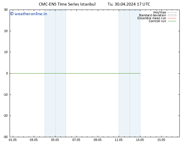 Height 500 hPa CMC TS Tu 30.04.2024 17 UTC