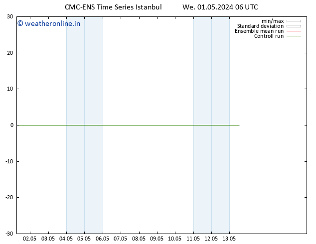 Height 500 hPa CMC TS We 01.05.2024 12 UTC
