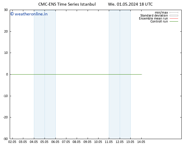 Height 500 hPa CMC TS Th 02.05.2024 00 UTC