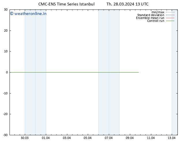 Temperature (2m) CMC TS Th 28.03.2024 13 UTC