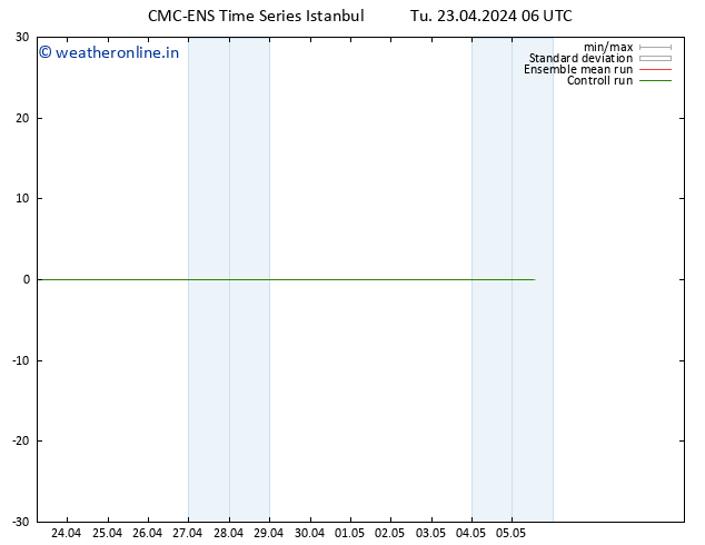 Temperature (2m) CMC TS Tu 23.04.2024 12 UTC