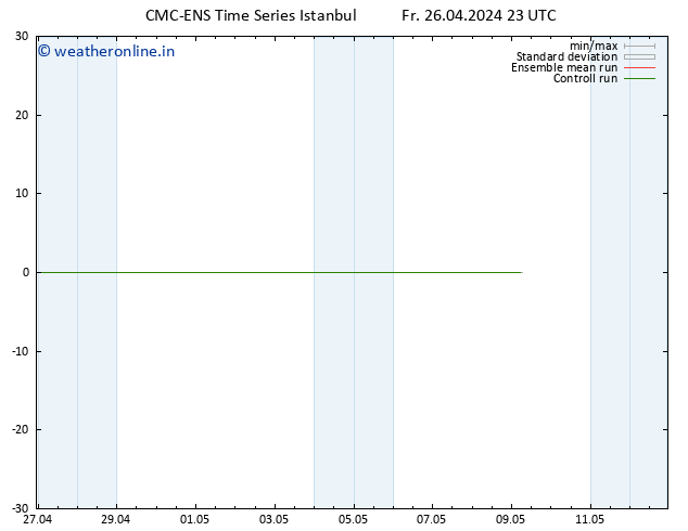 Temperature (2m) CMC TS Fr 26.04.2024 23 UTC