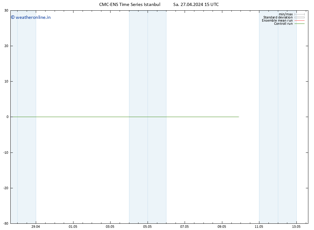 Temperature (2m) CMC TS Sa 27.04.2024 15 UTC