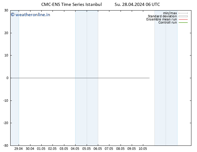 Temperature (2m) CMC TS Su 28.04.2024 06 UTC