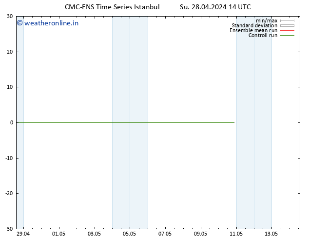 Temperature (2m) CMC TS Su 28.04.2024 14 UTC