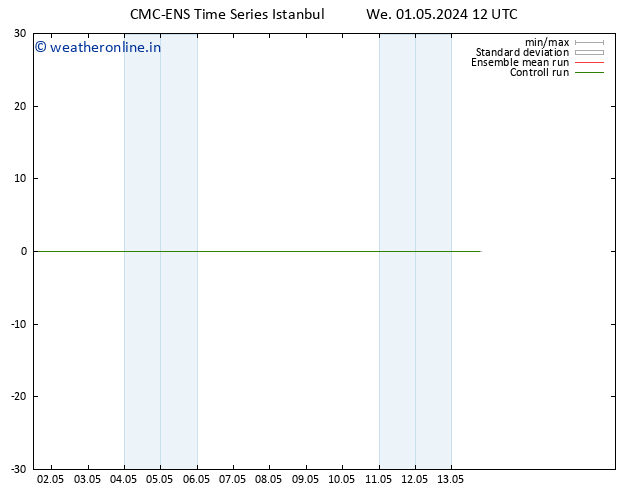 Temperature (2m) CMC TS Th 02.05.2024 00 UTC